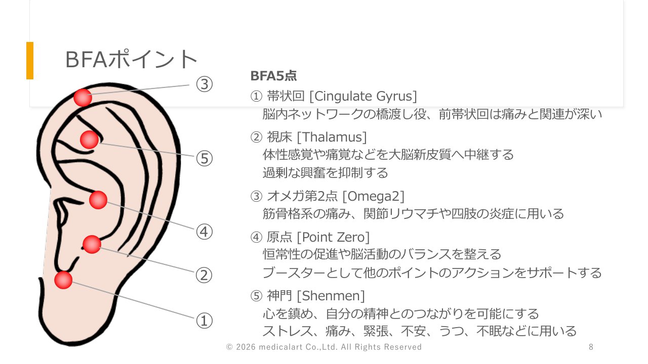 講義スライド抜粋:BFAポイント(BFA5点)