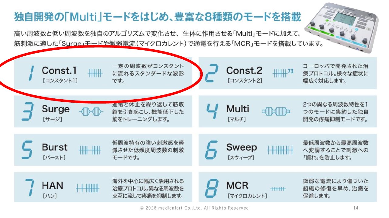 講義スライド抜粋:エスプリに搭載された8種類のモード