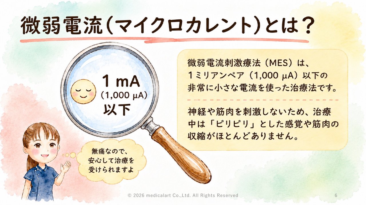 講義スライド抜粋:微弱電流(マイクロカレント)とは