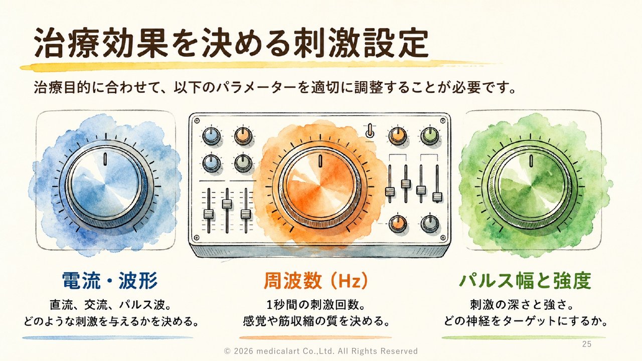 講義スライド抜粋:治療効果を決める刺激設定