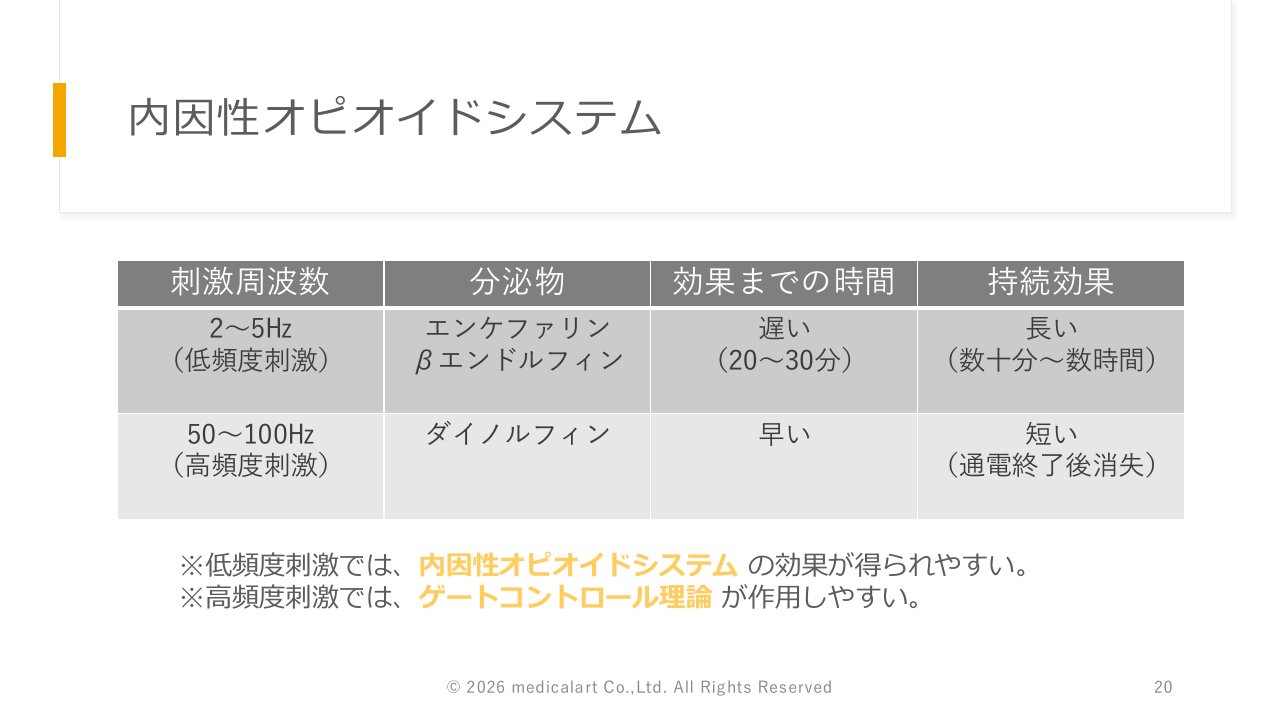 講義スライド抜粋:内因性オピオイドシステムと刺激周波数